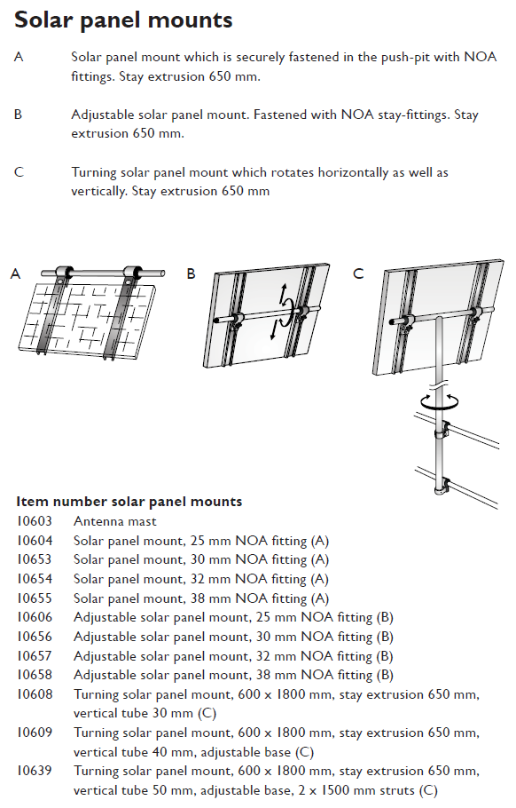 Solar Panel Mounts